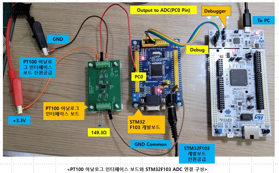 STM32F103 ADC connection with PT100 analog interface board