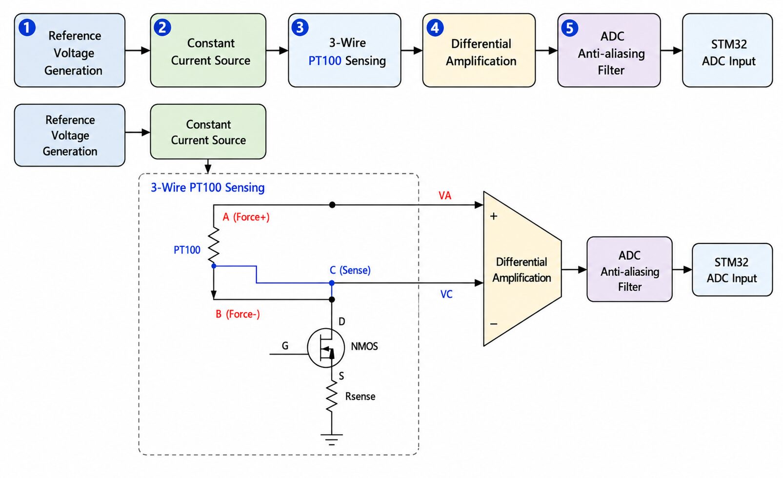 3-wire PT100 constant current analog front end circuit using TLV9062 and INA826